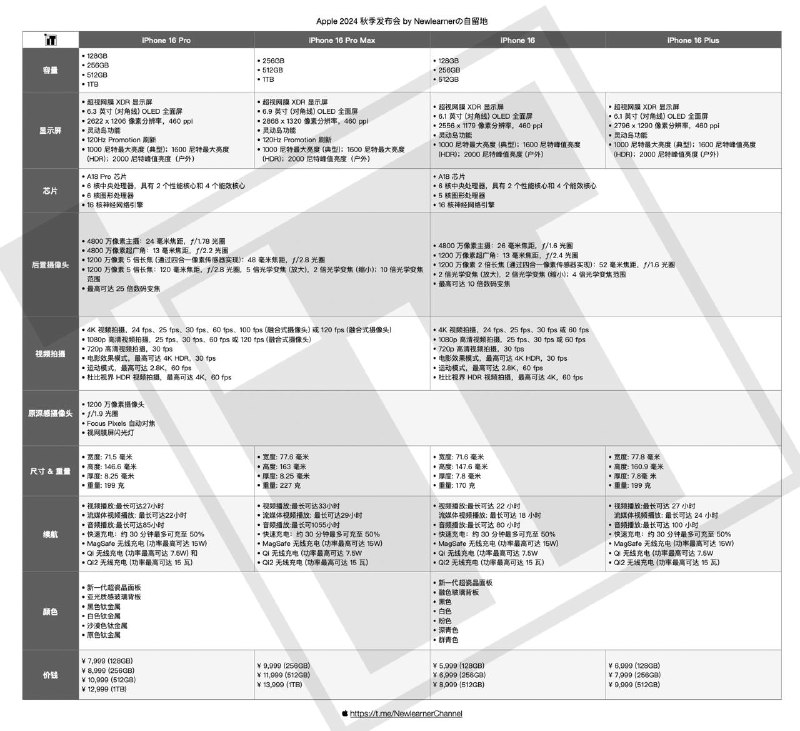 #APPLE #碎碎念🍎 一图展示 iPhone 16 系列新品 & 简单聊聊* 一图展示晚些时候由主编 JJ 制作并更换，N8r 先去睡觉了看点一览 | 系统升级虽然之前做了盘点，内心有了一些预期，但是相比去年今年我还是感到了一些欣喜的地方① iPhone 16 系列- 数字款大胜利，处理器从 A16 直接到 A18，iPhone 16 可能成为新的钉子户- 下放了许多 Pro 功能到数字款