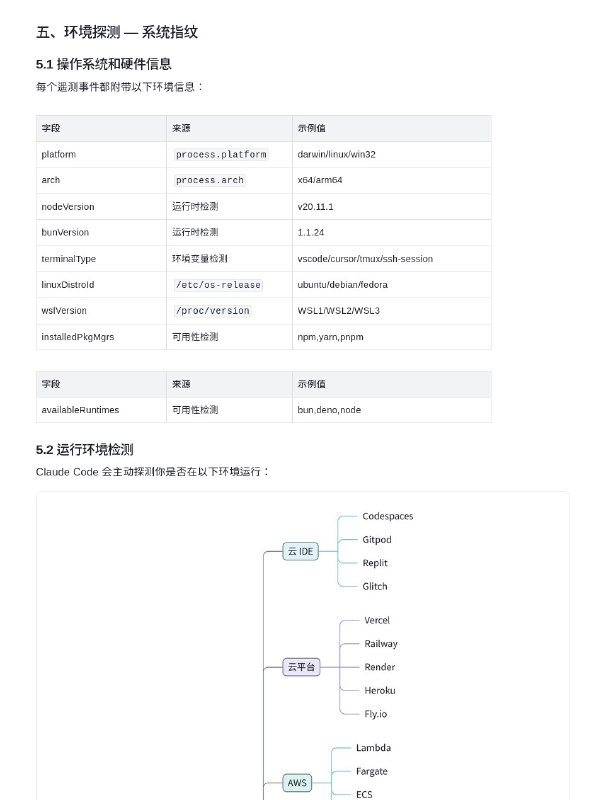 分享 Claude Code 泄露的代码分析的一些文档，这玩意儿真离谱啊