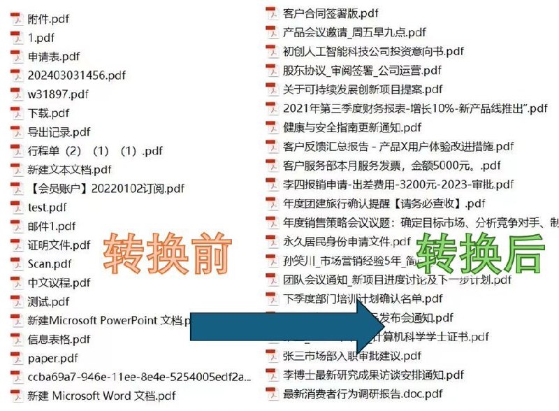 #RePost #AI #Script #GitHub一个小脚本能根据PDF内容自动用AI重命名，类似Arc浏览器下载的效果