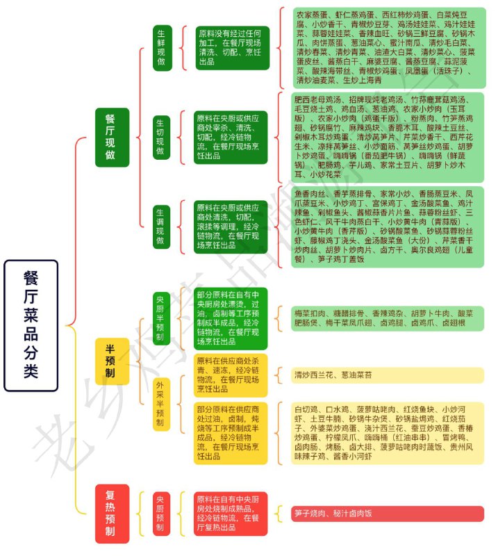 #RePost经常会去吃老乡鸡的餐，上个月看到一份《老乡鸡食品安全溯源报告》，内容丰富详实，每道菜的做法、供应商的信息一应俱全，看上去不像假的