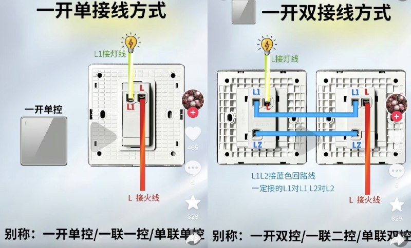 #RePost #Life 分享一下我最近装修学会的电学知识，不需要找电工啦！初高中的物理电学知识很久没有接触了，打开墙壁开关看到一堆的线有点懵