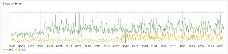 WebP Cloud Services 在去 Cloudflare 化上的一点摸索