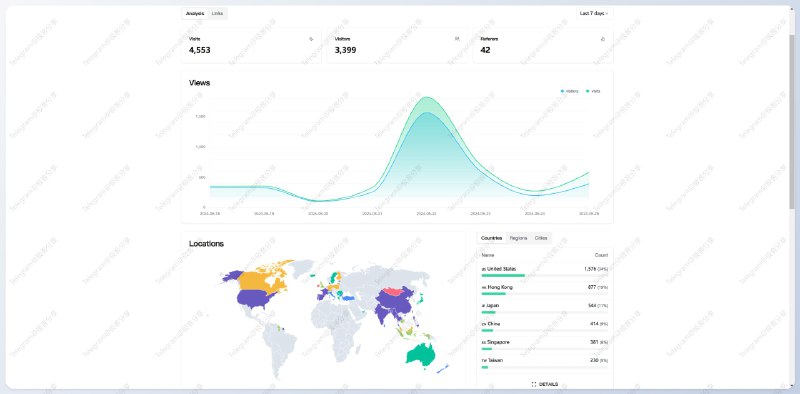 #RePost #Cloudflare #GitHub #Tool⚡️ **Sink - 一个开源的基于 Cloudflare 的短链系统**开源页面在线演示支持分析统计，个性化斜杠名称（slug）、AI 生成斜杠名称、链接过期设置等可以免费部署在 Cloudflare 上运行，支持 3,000,000 次访问/月Message link