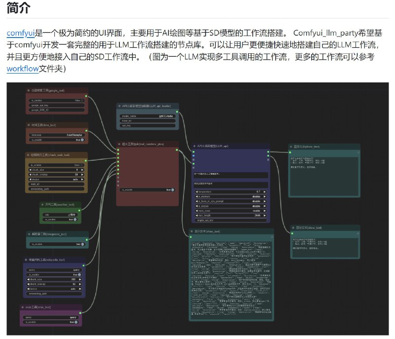 #RePost #AI #GitHub强推一波comfyui_LLM_party！之前一直在找能够在comfyui中实现大部分LLM agents功能的插件，这个是最完善的一个！