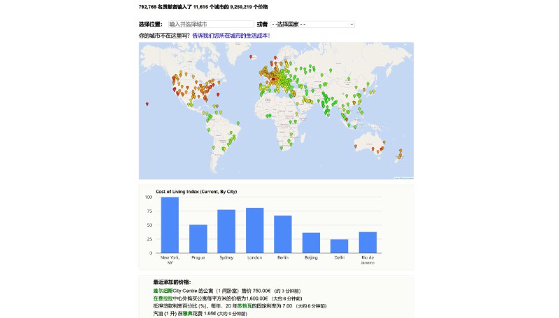 #RePost #URLNumbeo - 全球最大的城市生活成本数据库📄网站提供了全球各城市的生活费用、住房指标、医疗保健、交通出行、污染和犯罪情况等生活数据选择国家和地区后，你可以看到居住在该城市所需的平均成本要多少Message link