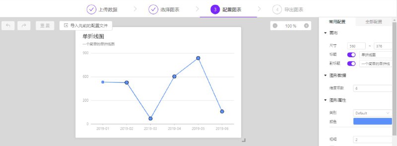 #RePost #Tool #URL**ChartCube**图表制作工具，只需上传数据，即可制作多种图表，支持折线图、柱状图、条形图、饼图、面积图、热力图、雷达图等，选择图表后还可进行超多配置，可导出为图片、代码和配置文件，免费使用，无需注册