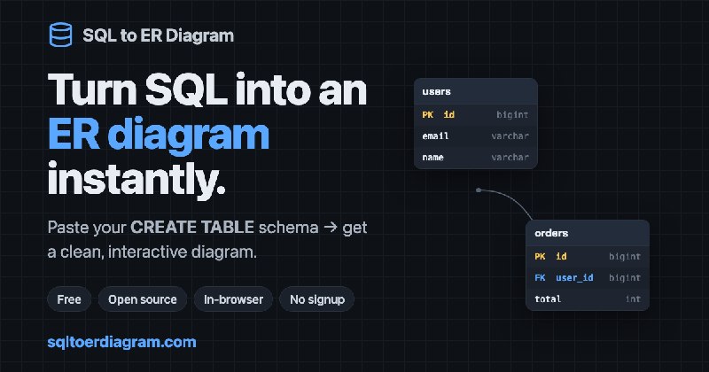 SQL to ER Diagram — Free Online SQL Diagram & ERD Generator