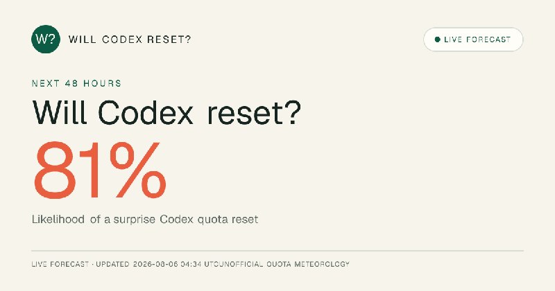 Will Codex Reset?