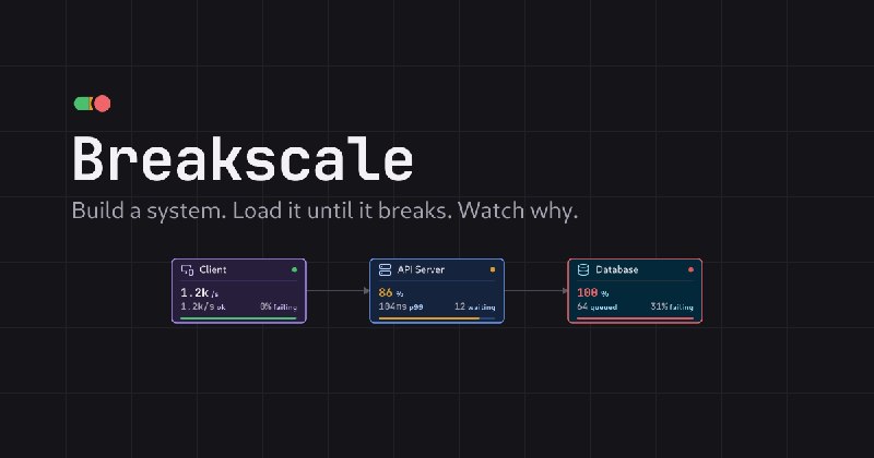 Breakscale