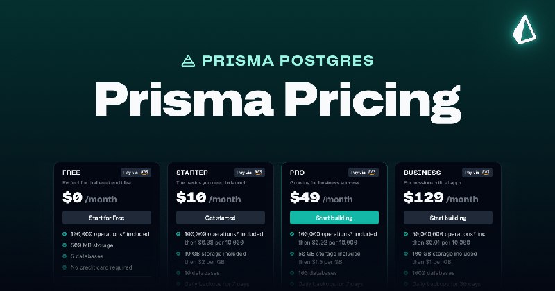 Prisma Pricing | Prisma Postgres Plans and Usage-Based Pricing