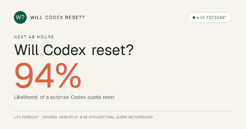 Will Codex Reset?