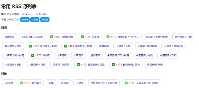 常用 RSS 源列表