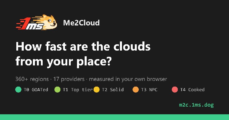 Me2Cloud: cloud latency test from your own network · AWS, Azure, Google Cloud and 360+ regions
