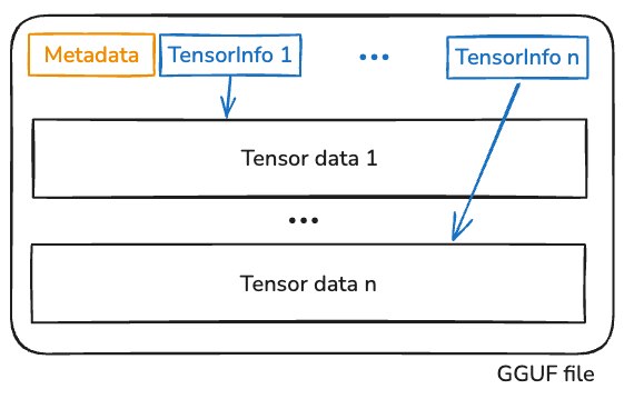 A system programmer’s guide to LLM inference – Xiangpeng’s blog