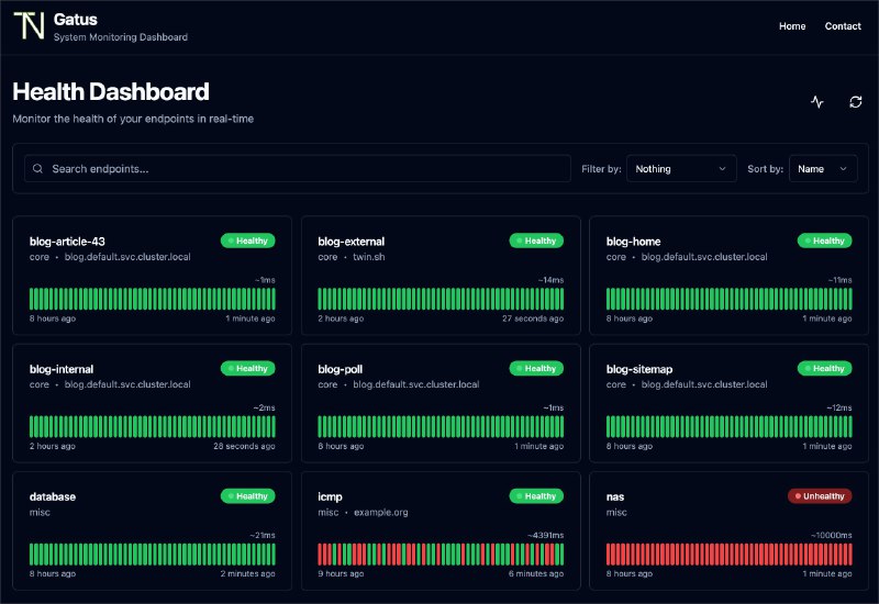 GitHub - TwiN/gatus: Automated developer-oriented status page with alerting and incident support