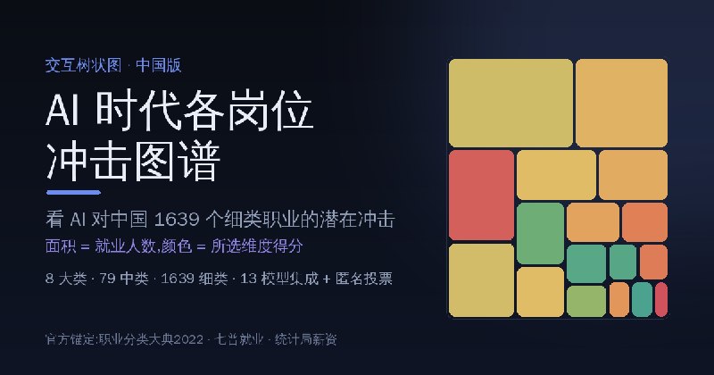AI 时代各岗位冲击图谱 · 中国版