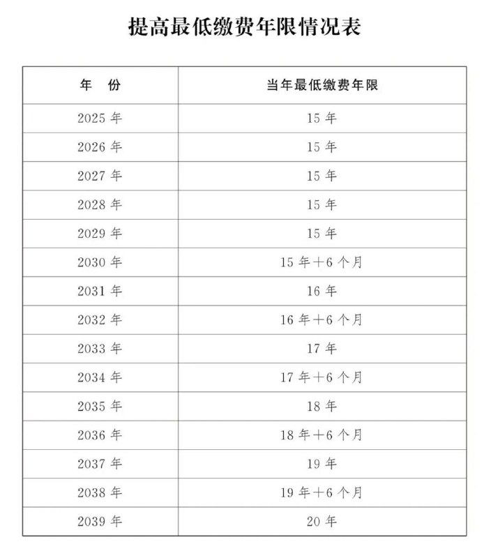 养老金领取最低缴费年限