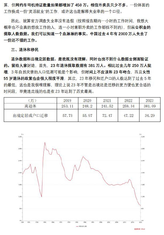 住房公积金提取数据显示，过去4年累计超过2000万人失去了原本有五险一金的工作，2023年当年新增的广义失业人数相比19年至少增长了3/4，与当前快速饱和的网约车行业相吻合