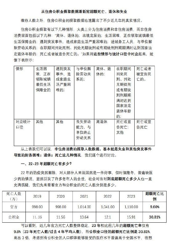 住房公积金提取数据显示，过去4年累计超过2000万人失去了原本有五险一金的工作，2023年当年新增的广义失业人数相比19年至少增长了3/4，与当前快速饱和的网约车行业相吻合