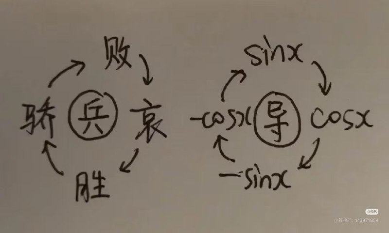 胜兵必骄、骄兵必败、败兵必哀、哀兵必胜
