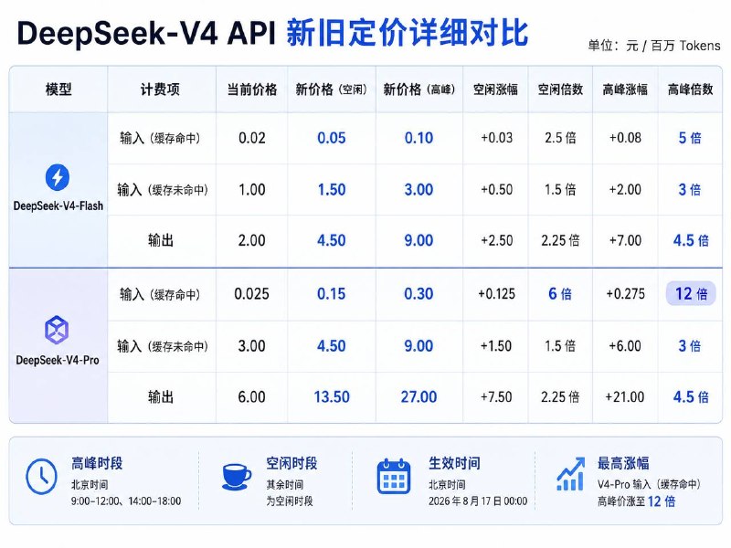 价格能飞