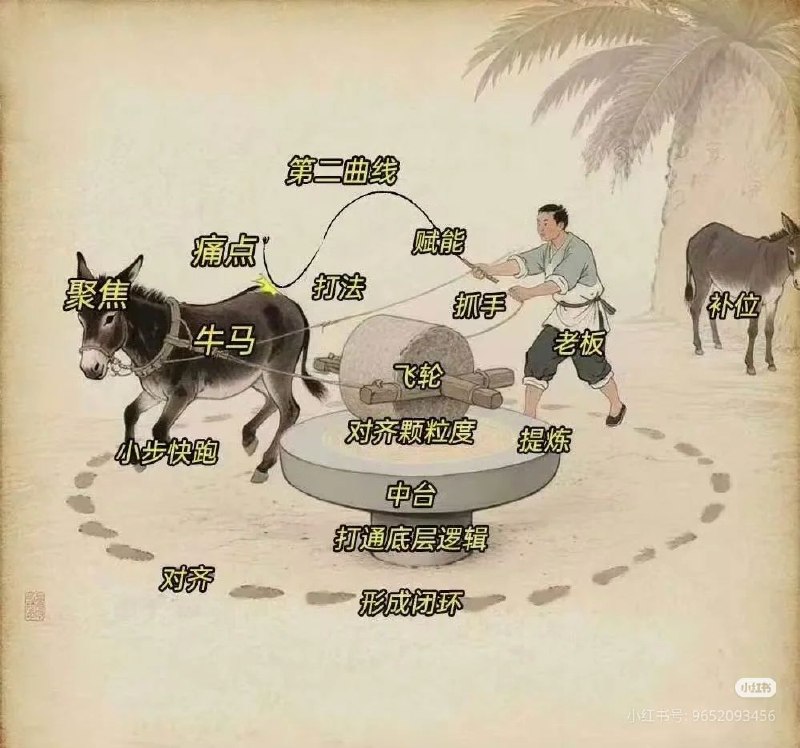 互联网黑话