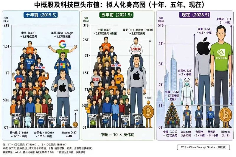 被质子锁死了（🤣