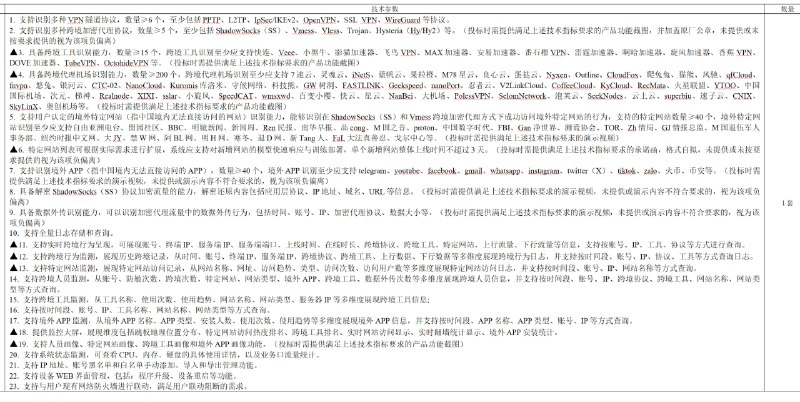 义乌工商职业技术学院9月21日采购“翻墙流量审计建设”软件一套，由“上海赋华网络科技有限公司”以17万元中标