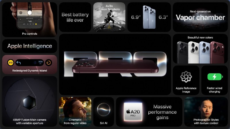 📱 Apple 发布全新 iPhone 18 Pro勃艮第酒红，冰川蓝，银色和黑色搭载全新 A20 Pro 处理器，CPU 处理速度快 20%，GPU 快 40%，为终端 AI 计算特殊设计、优化全新散热设计，三倍散热面积，更好的石墨18 Pro 电池续航于 17 Pro Max 相当，18 Pro Max 电池续航长达 45 小时