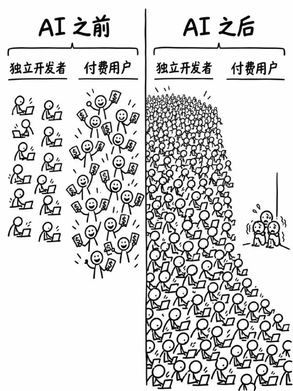 #独立开发