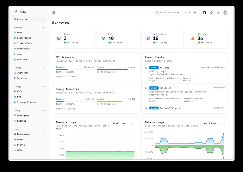 kite - 轻量级 Kubernetes Dashboard