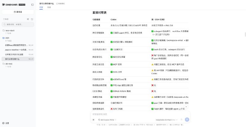 DeepSeek Harness正式上线：首款Agent产品，整个Agent都能自己组装DeepSeek 正式上线首款 Agent 产品 DeepSeek Harness，软件包已经发布至 npm